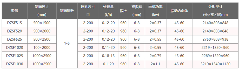 直线筛参数表