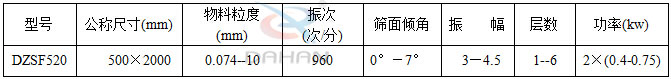 520型直线筛技术参数表