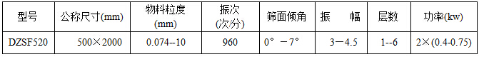 520直线筛技术参数