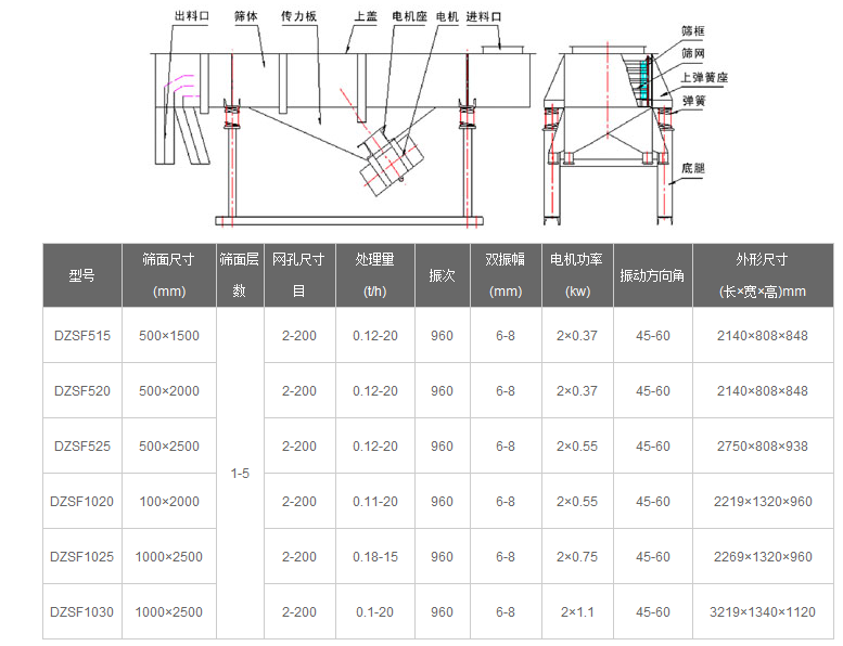 花椒直线筛技术参数