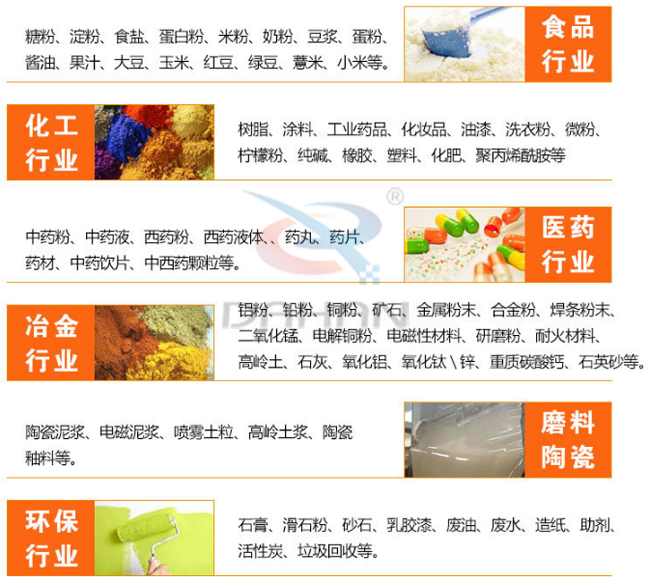 518直线筛适用行业