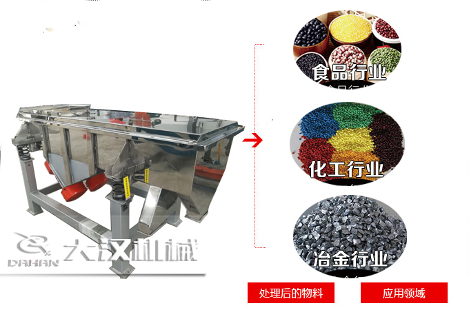 不锈钢直线振动筛适用范围