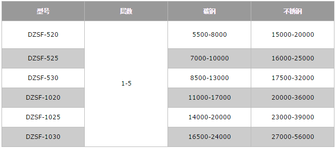 直线筛价格表