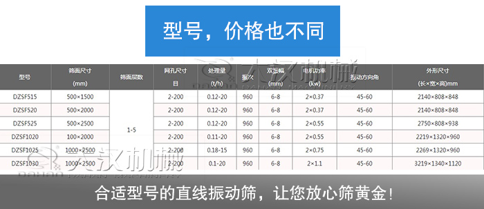 黄金直线振动筛型号