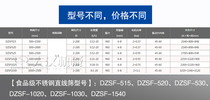 食品不锈钢直线筛型号